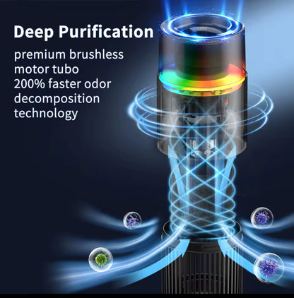 Purificateur/ioniseur d’air USB – Désodorisant pour voiture avec cartouche amovible, technologie à ions négatifs